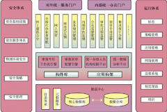 審批流程管理系統(tǒng)在企業(yè)文件審批起到什么作用？