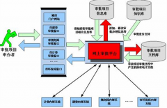 費用審批系統(tǒng)哪個好？