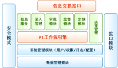 行政審批系統(tǒng)的價格多少？