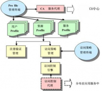 最好的審批系統(tǒng)是哪款？還有最好的OA辦公系統(tǒng)是什么？
