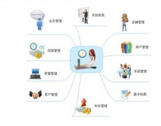 請問哪個企業(yè)有詳細(xì)的物料管理系統(tǒng)提供？誰有好的推薦下！