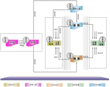 有沒(méi)有簡(jiǎn)單好用完全免費(fèi)的倉(cāng)庫(kù)物料管理系統(tǒng)軟件？