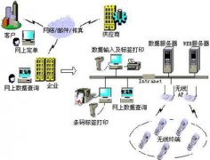 我們是企業(yè)，檔案管理軟件有哪些好用？