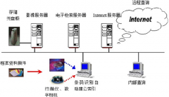 資料管理軟件哪個(gè)好？