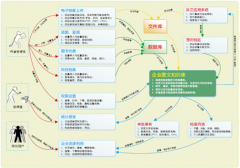 有沒有永久免費(fèi)檔案管理軟件？