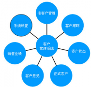 實(shí)用的客戶資料管理軟件？