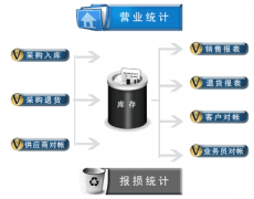 進(jìn)銷(xiāo)存軟件查單怎么操作？