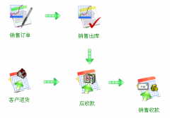 進(jìn)銷(xiāo)存軟件免費(fèi)版單機(jī)版？