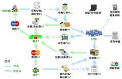 進(jìn)銷存軟件哪個(gè)最好用？