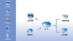 什么進(jìn)銷存軟件最好？