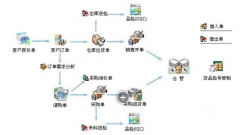 進(jìn)銷存軟件免費(fèi)下載？