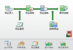 哪種進(jìn)銷(xiāo)存軟件最好？