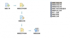 急需進(jìn)銷存軟件 什么牌子的好？