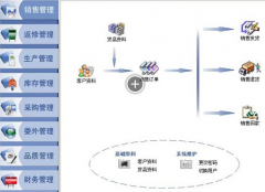 什么樣的進(jìn)銷存軟件好用?。?>
            </a>
        </div>
        <h4 class=