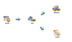 進銷存系統(tǒng)哪個比較好？