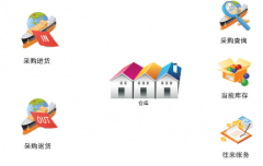 找一款簡單好操作的免費進(jìn)銷存軟件？