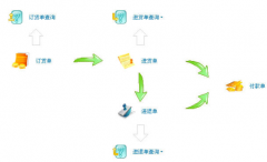 藥品進(jìn)銷存管理系統(tǒng)破解版！
