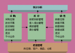 藥品庫存管理系統(tǒng)需要哪些模塊？