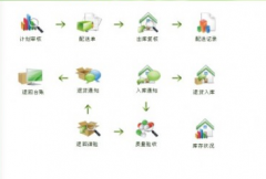 有適合醫(yī)藥行業(yè)使用的進(jìn)銷存軟件嗎？