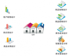 小型的醫(yī)藥公司進(jìn)銷存軟件用什么軟件比較好？