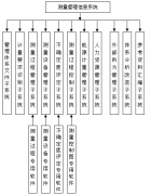 完整的國家計(jì)量管理體系應(yīng)由哪些部分組成？