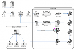 文獻管理軟件哪個好用一點？