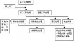 參考文獻(xiàn)的編輯和管理哪個(gè)軟件最好用？