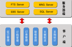 請(qǐng)大家?guī)臀姨峁┮粋€(gè)免費(fèi)好用的文件管理軟件，謝謝。
