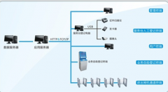 訪客登記系統(tǒng)怎么操作？