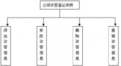 訪客管理系統(tǒng)如何解決多個門進出的來訪登記？