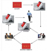 誰有訪客管理軟件呢？