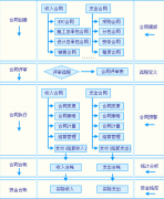 合同管理都有什么軟件？哪款好點？