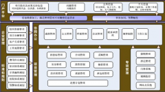 合同管理軟件哪款比較好用且成本低？