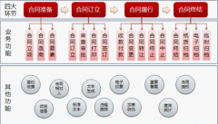 國內(nèi)做合同管理軟件的哪家做的比較專業(yè)一點(diǎn)？