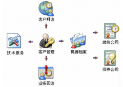 有沒有一款軟件方便進(jìn)行合同管理的？大家給推薦幾個(gè)吧！