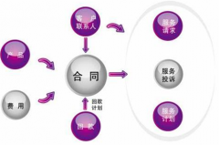 合同管理軟件有哪些，哪個好？