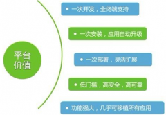 應(yīng)用格式最多的安卓手機(jī)辦公軟件是什么？