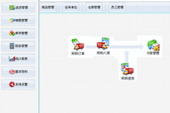 超市進(jìn)銷存軟件日結(jié)月結(jié)怎么回事？