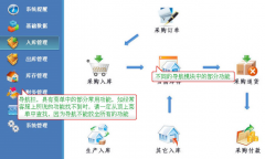 進(jìn)銷存?zhèn)}庫(kù)管理軟件！