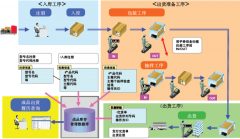 倉庫進銷存管理系統(tǒng)那個最好？最好帶財務(wù)的？