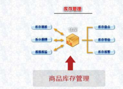通訊行業(yè)的進銷存?zhèn)}庫管理軟件？