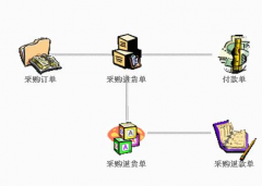 進(jìn)銷存管理軟件有倉(cāng)庫(kù)管理這一塊嗎？