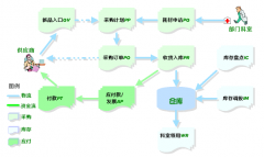 誰(shuí)有免費(fèi)的倉(cāng)庫(kù)進(jìn)銷存軟件？
