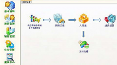 安卓系統(tǒng)可以用進(jìn)銷存財(cái)務(wù)軟件嗎？