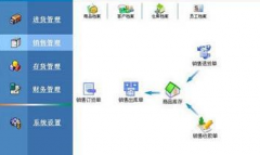 進銷存財務(wù)軟件中會出現(xiàn)網(wǎng)絡(luò)版多用戶的情況嗎？