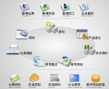 哪能下載免費(fèi)不要錢的進(jìn)銷存財(cái)務(wù)管理軟？