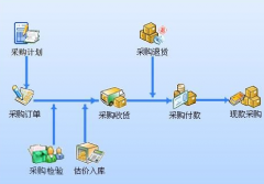 下載進(jìn)銷存財(cái)務(wù)管理軟件，最好是簡單易用的??！