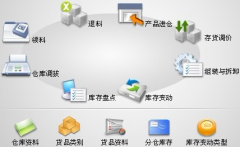 在哪里能找到免費(fèi)的進(jìn)銷存網(wǎng)絡(luò)版軟件？