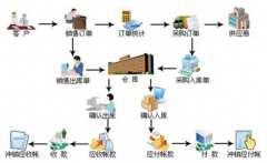 誰能推薦一款好用又便宜的進銷存網(wǎng)絡(luò)版軟件？