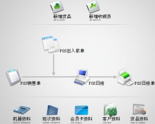 網(wǎng)絡(luò)版的進(jìn)銷(xiāo)存軟件數(shù)據(jù)安全嗎？